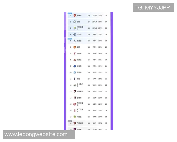 英超真实积分榜揭晓曼城阿森纳稳居前两名无VAR干扰