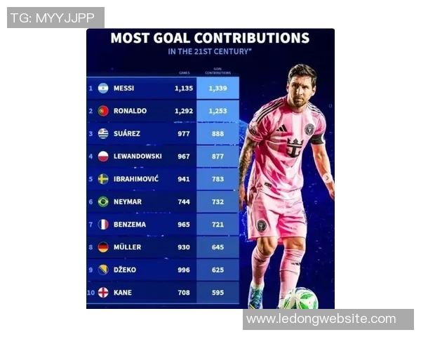 国家队历史射手榜揭晓C罗梅西莱万等球星成就辉煌