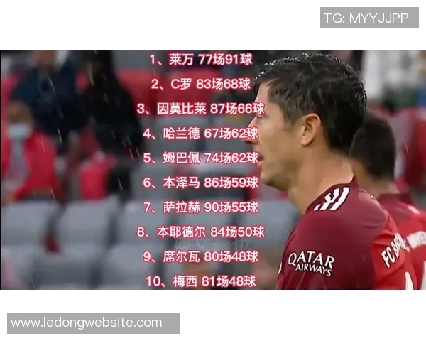 五大联赛点球进球榜更新凯恩因莫比莱并列领跑37球